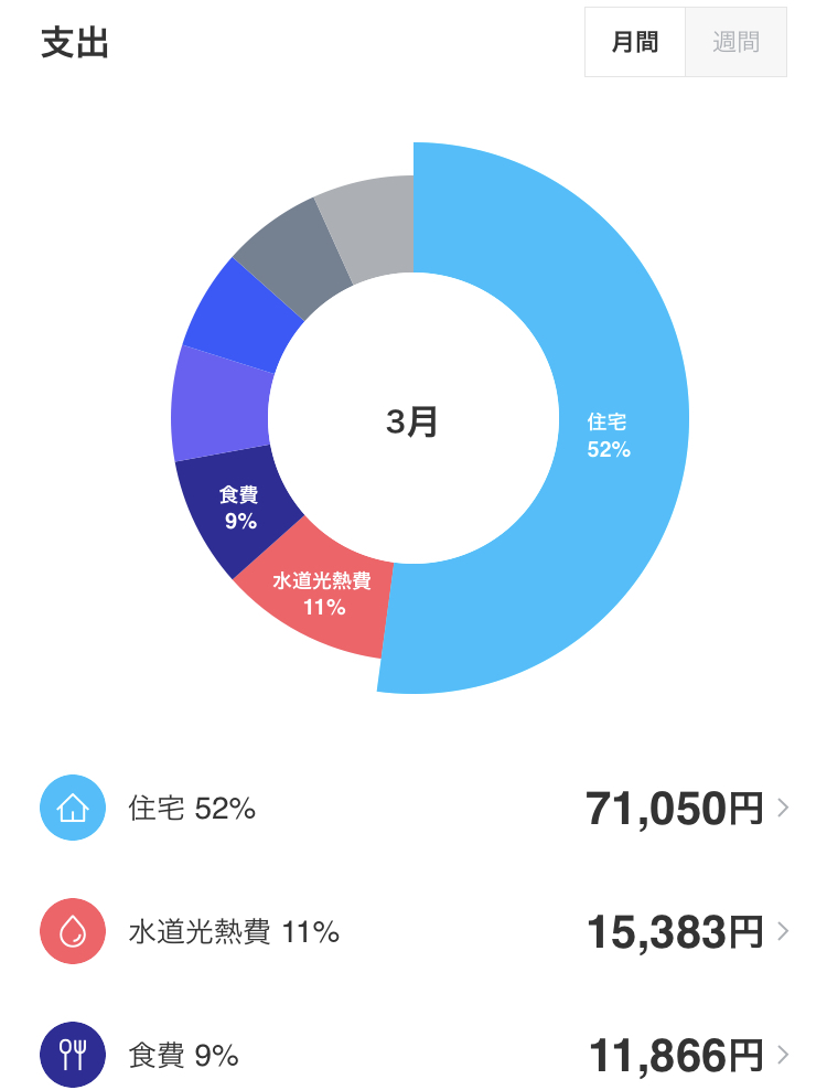 家計簿公開
