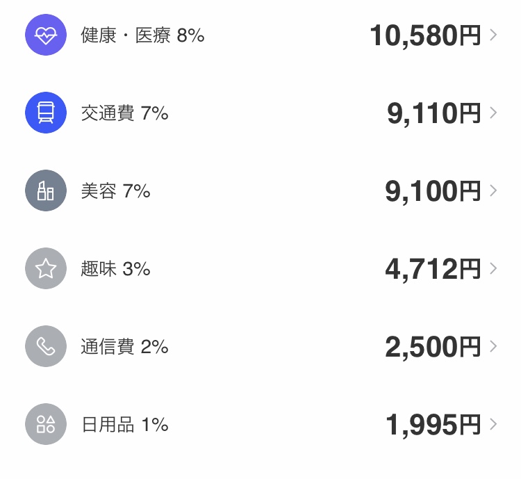 家計簿公開