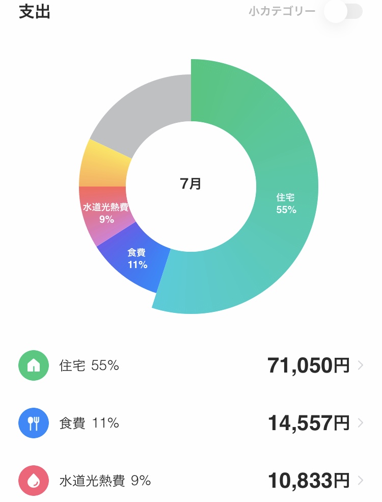 7月の家計簿