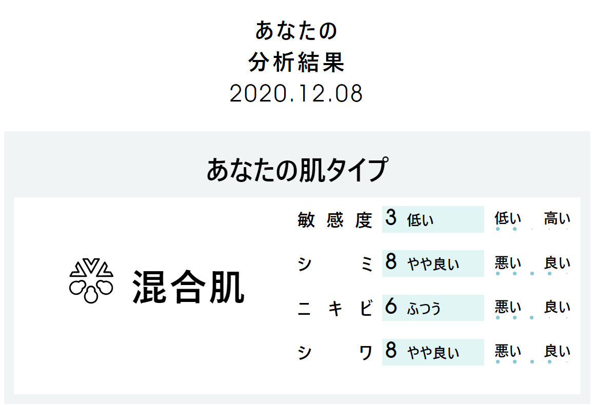 オンライン 肌タイプ診断