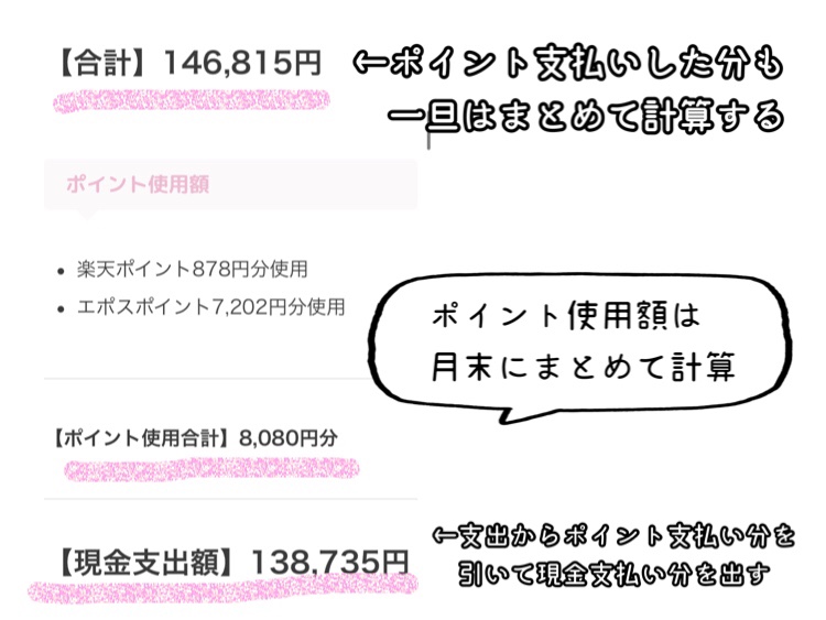 家計簿のつけ方