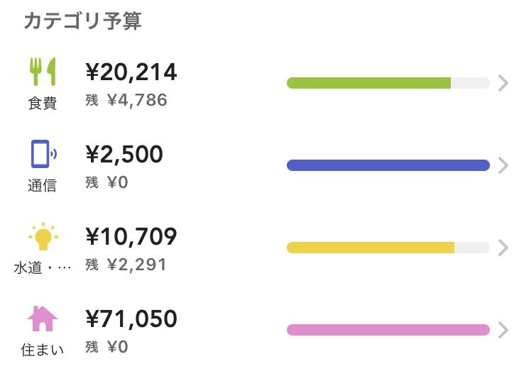 フリーターの家計簿